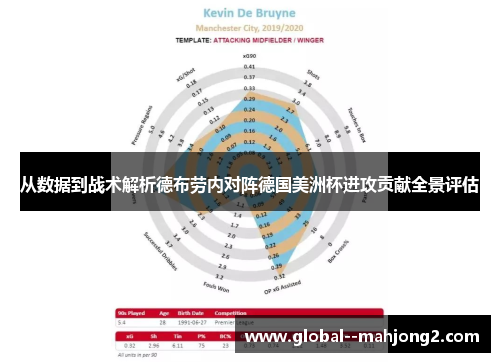 从数据到战术解析德布劳内对阵德国美洲杯进攻贡献全景评估