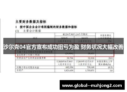 沙尔克04官方宣布成功扭亏为盈 财务状况大幅改善 沙尔克04官方宣布成功扭亏为盈 财务状况大幅改善