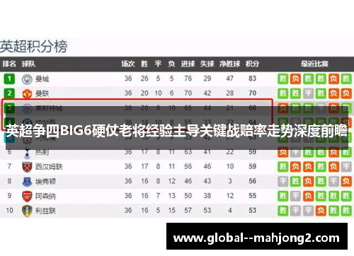 英超争四BIG6硬仗老将经验主导关键战赔率走势深度前瞻 英超争四BIG6硬仗老将经验主导关键战赔率走势深度前瞻