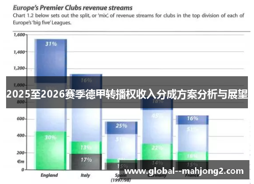 2025至2026赛季德甲转播权收入分成方案分析与展望 2025至2026赛季德甲转播权收入分成方案分析与展望